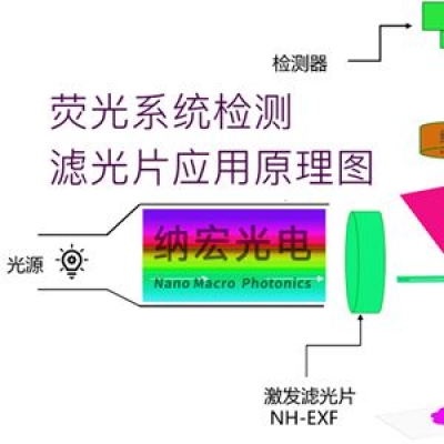 荧光滤光片的作用和怎么选择滤光片波段？