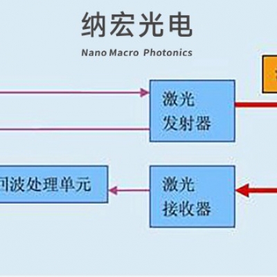 激光传感器的工作原理和应用