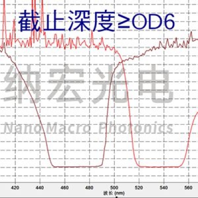 酶标仪常用滤光片有哪些？