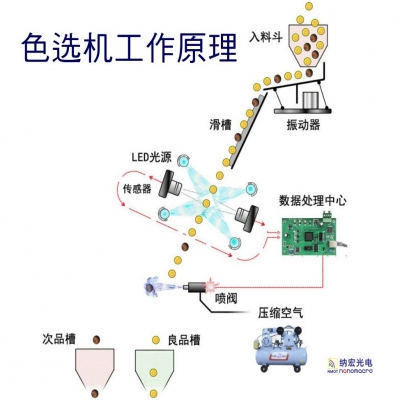 滤光片是干什么的？一文带您深入了解